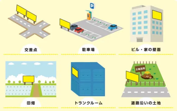 野立て看板を設置できる土地の例